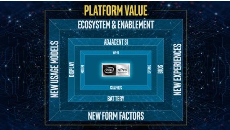 Almuerzo virtual Data Memory e Intel | 2° edición